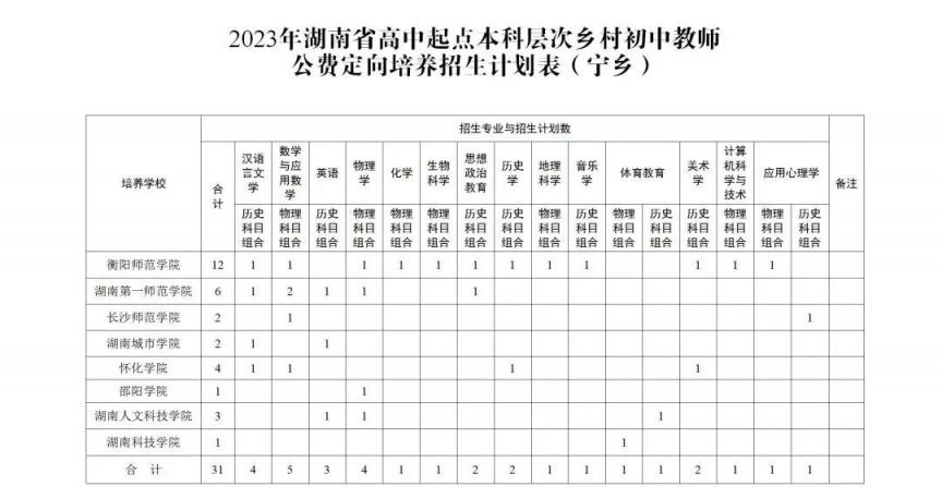 2023宁乡高中 2023宁乡高中分数线