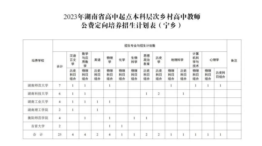 2023宁乡高中 2023宁乡高中分数线