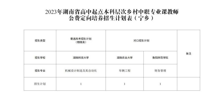 2023宁乡高中 2023宁乡高中分数线