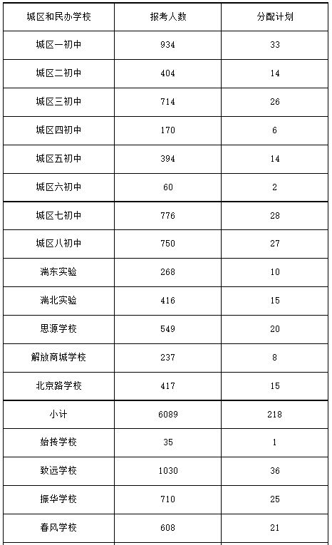 2023邓州市第二高中分配生计划 邓州市二高中录取分数线是多少