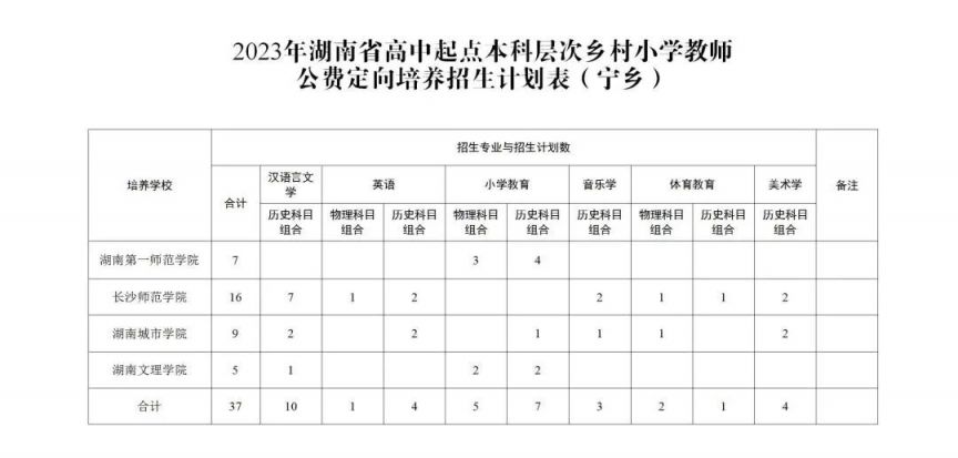 2023宁乡高中 2023宁乡高中分数线