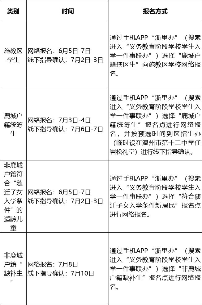 2023温州鹿城区公办小学招生入学报名时间及方法