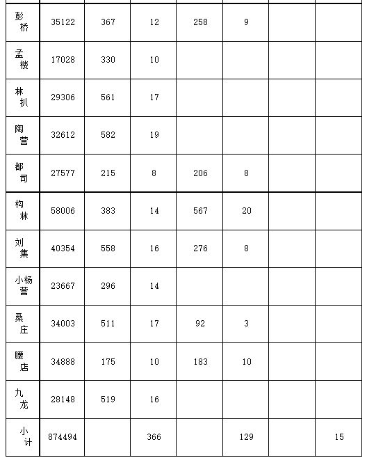 2023邓州市第二高中分配生计划 邓州市二高中录取分数线是多少