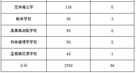 2023邓州市第二高中分配生计划 邓州市二高中录取分数线是多少