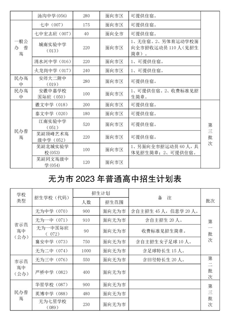 2023年芜湖市区普通高中招生计划 芜湖市2021年高中招生