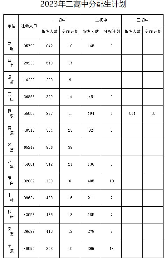 2023邓州市第二高中分配生计划 邓州市二高中录取分数线是多少