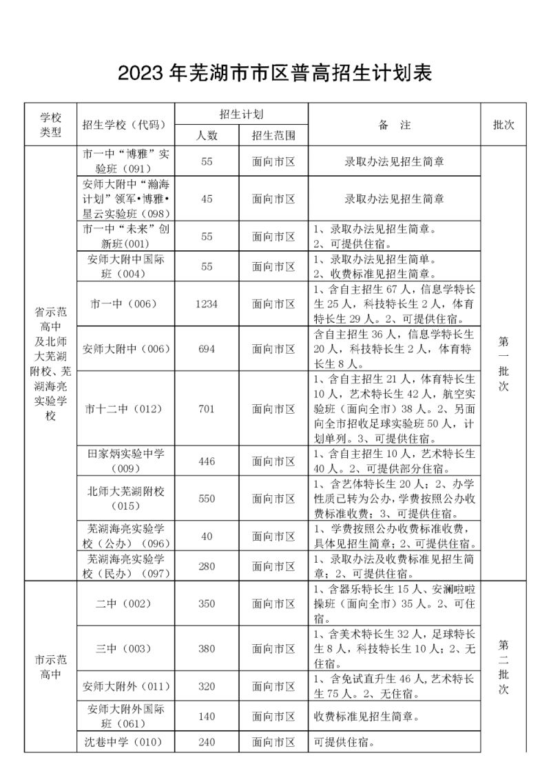 2023年芜湖市区普通高中招生计划 芜湖市2021年高中招生