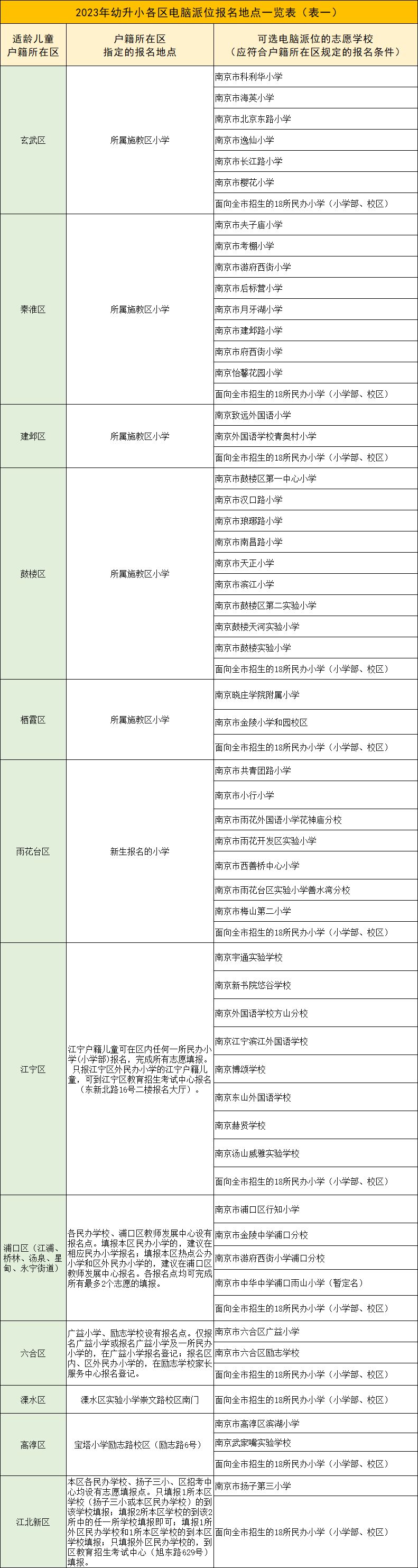 南京小学招生摇号在哪里报名 南京小学摇号报名时间