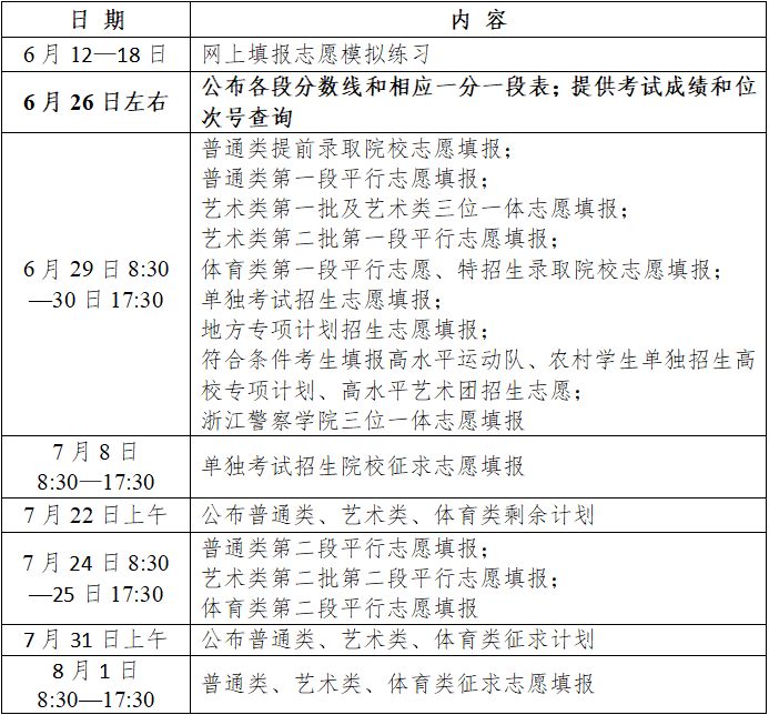 浙江台州高考志愿什么时候填 浙江台州高考时间