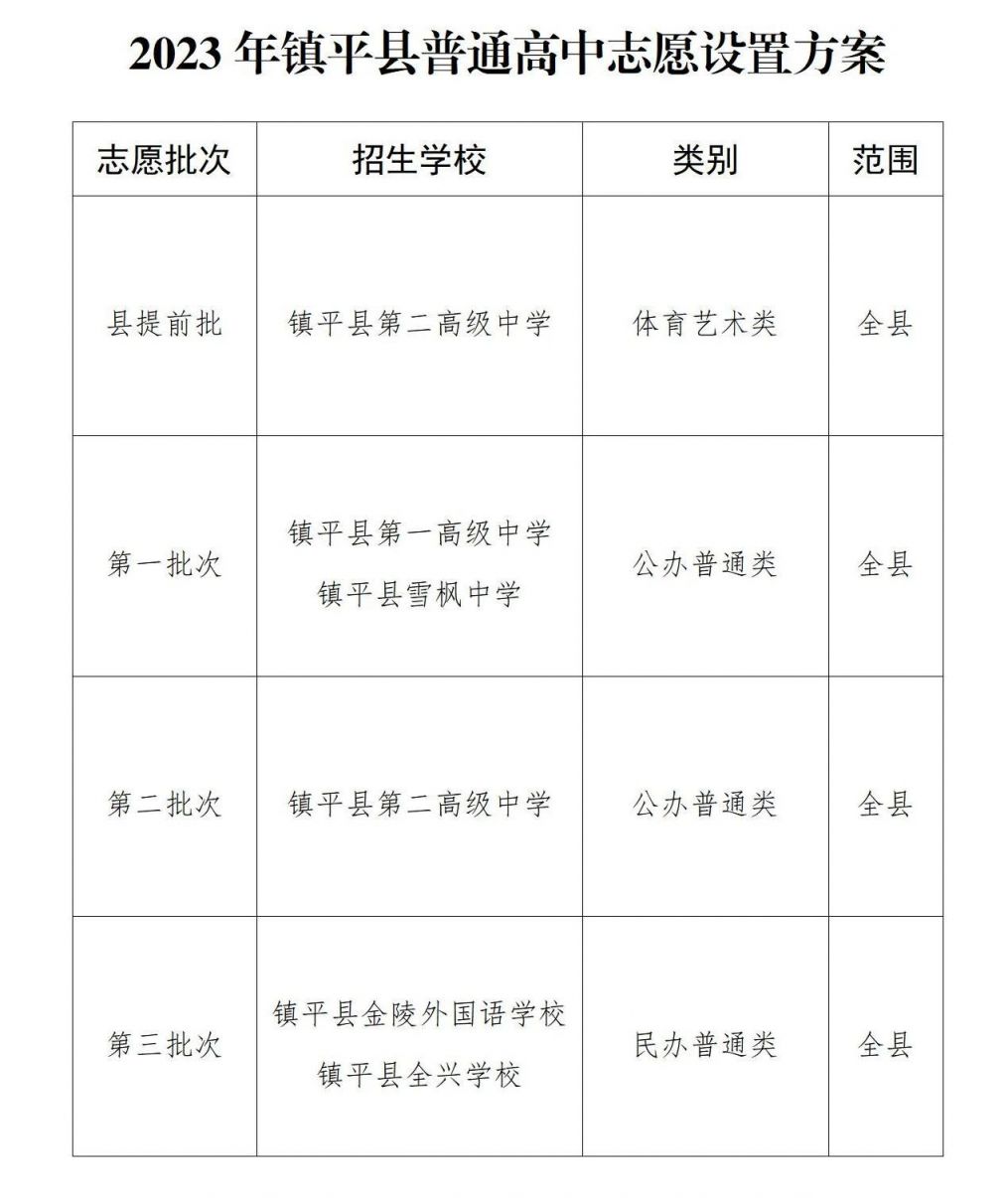 镇平县2023年中考志愿填报时间 镇平县2023年中考志愿填报