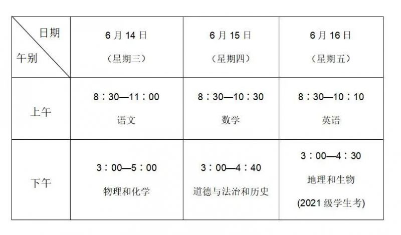 连云港市2021年中考报名时间 连云港2023中考温馨赴考大礼包