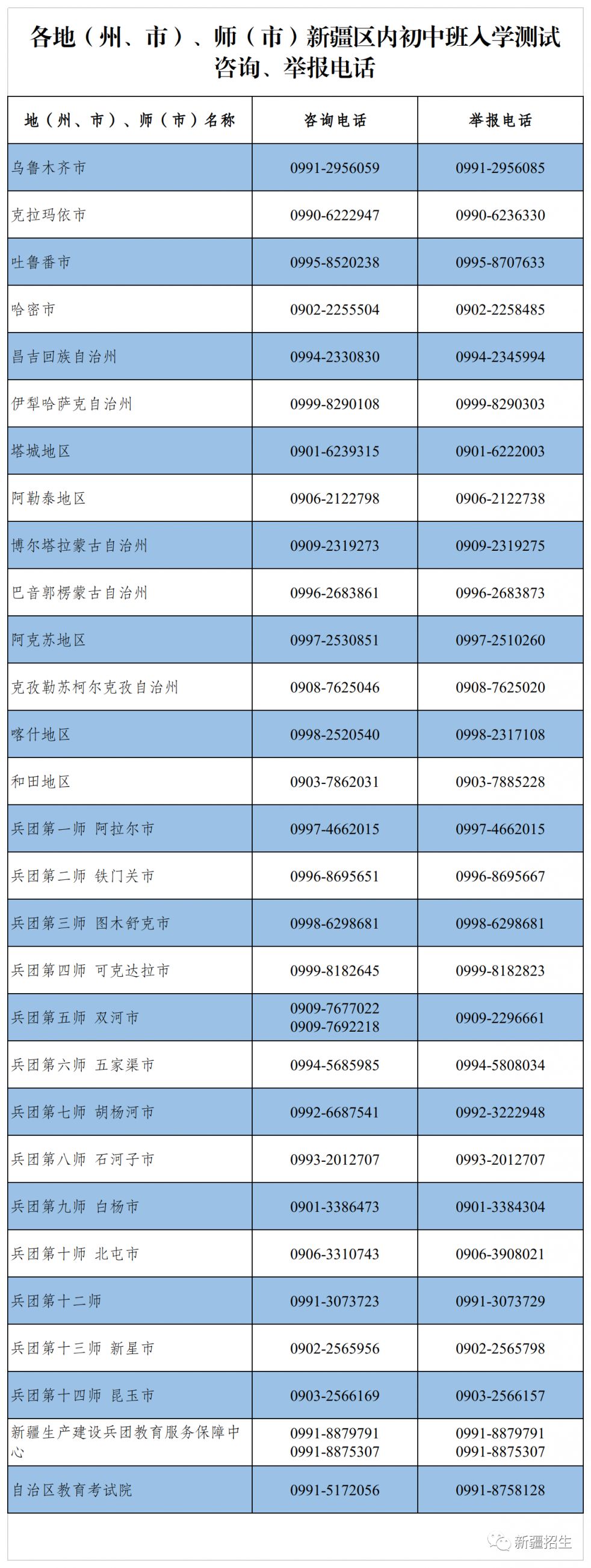 新疆内初班考试成绩查询时间 2023新疆内初班成绩复核方式