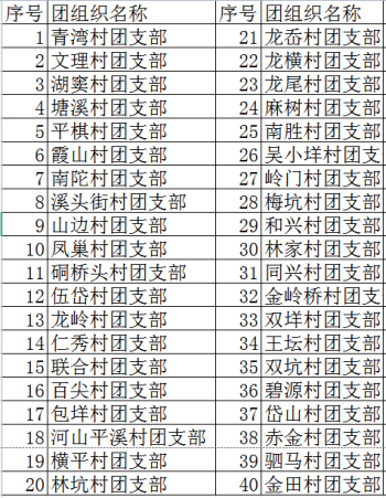 附社团支部清单 温州平阳腾蛟镇毕业生团组织关系转接指南