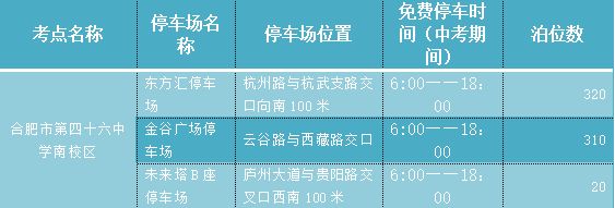 2023合肥包河区中考考点基本情况 合肥市包河区期中考试时间