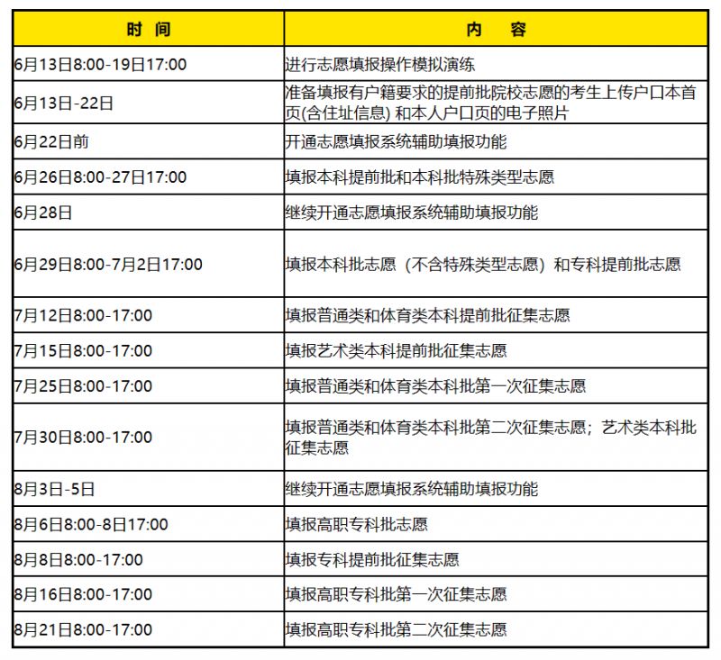 2023长沙市高考志愿填报在哪个网站 2023长沙市高考志愿填报在哪个网站报名