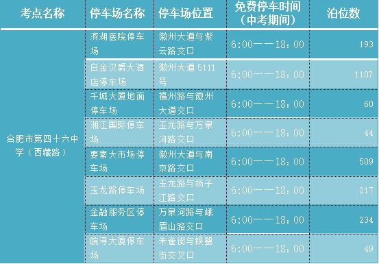 2023合肥包河区中考考点基本情况 合肥市包河区期中考试时间