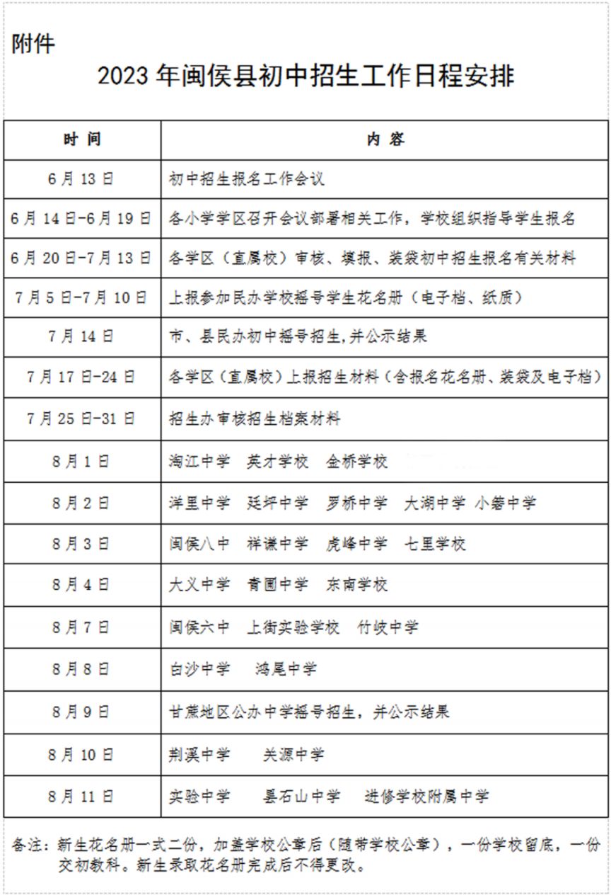 闽侯县2023年初中招生办法 闽侯县2023年初中招生办法最新