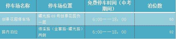 2023合肥包河区中考考点基本情况 合肥市包河区期中考试时间