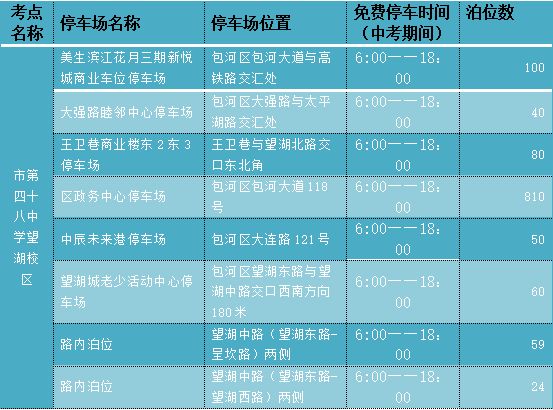 2023合肥包河区中考考点基本情况 合肥市包河区期中考试时间