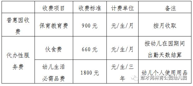 2023年北京慧才苑幼儿园招生简章电话 2023年北京慧才苑幼儿园招生简章