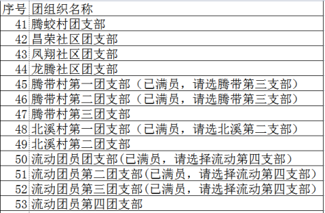 附社团支部清单 温州平阳腾蛟镇毕业生团组织关系转接指南