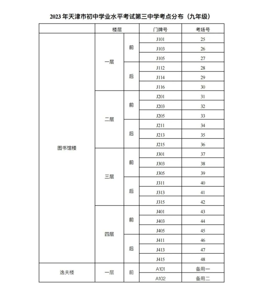 2023年天津市红桥区中考考点考场示意图