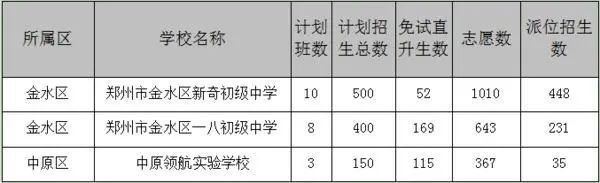 郑州民办小升初摇号学校名单一览