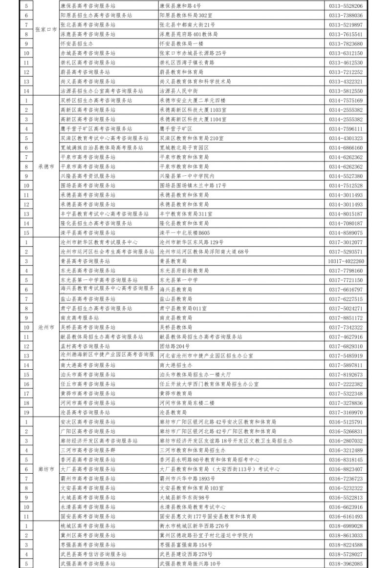 2023河北省高考资讯站都有哪些 2021河北高考咨询服务站