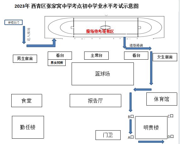 天津市西青区2021中考 2023年天津市西青区中考考点汇总