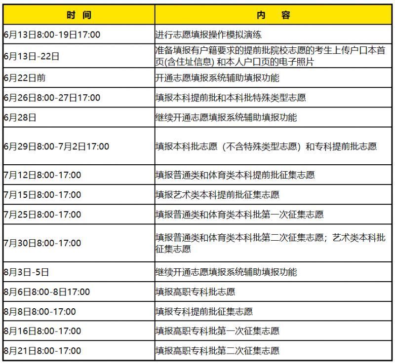 湖南2023高考几号出成绩几号填志愿