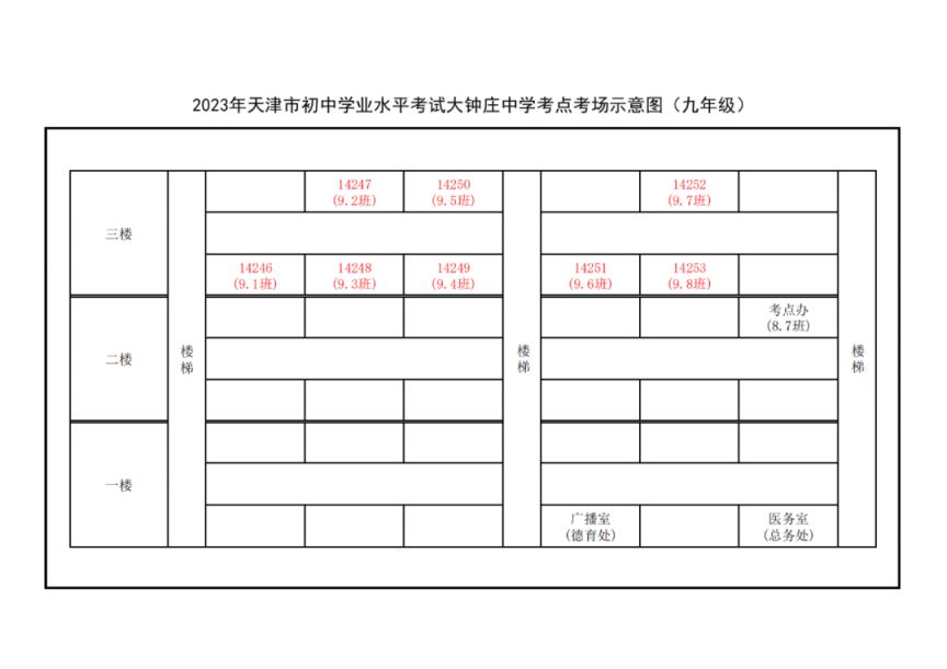 2023年天津市宝坻区中考考点汇总 宝坻中考考场