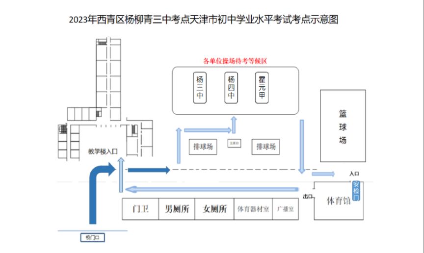 天津市西青区2021中考 2023年天津市西青区中考考点汇总