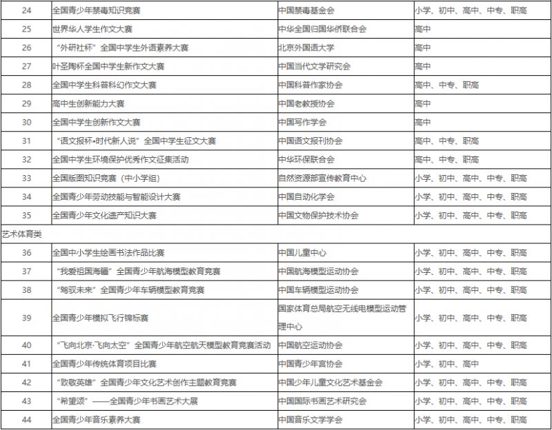 福建省中小学违规竞赛投诉举报电话是多少