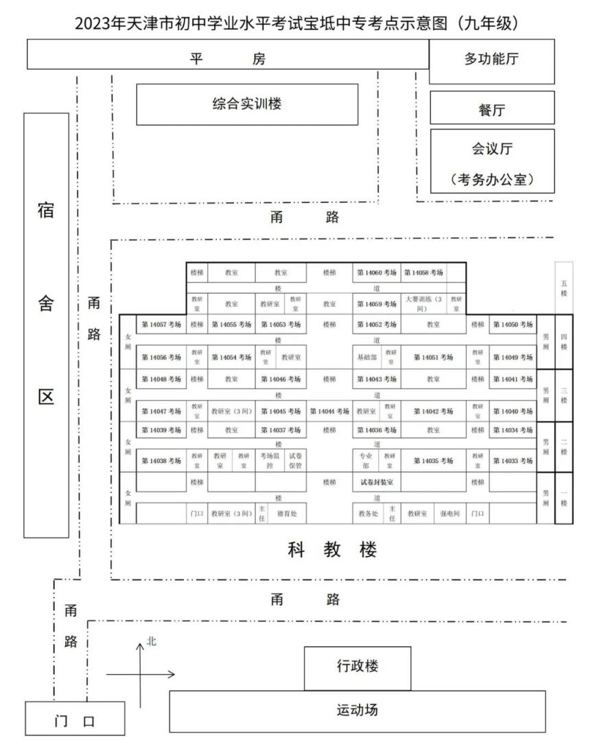 2023年天津市宝坻区中考考点汇总 宝坻中考考场