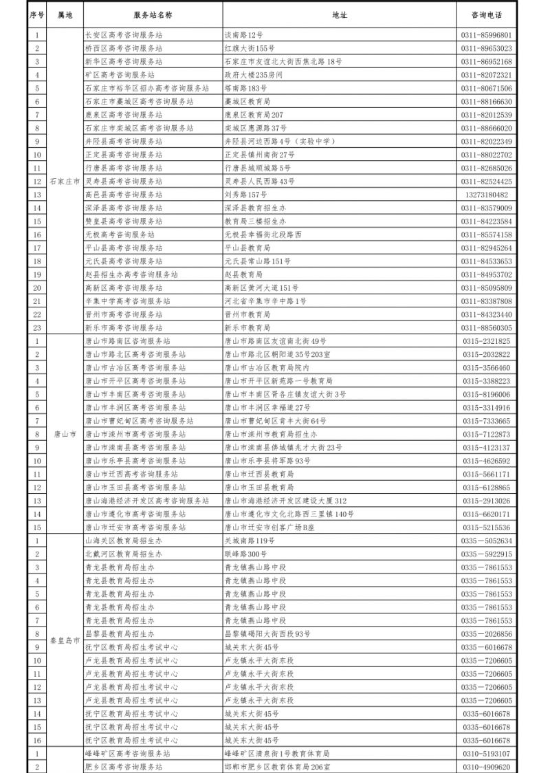 2023河北省高考资讯站都有哪些 2021河北高考咨询服务站