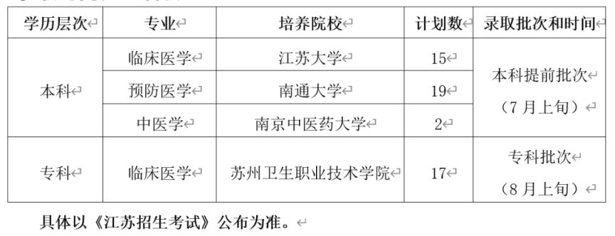 宜兴定向医学生分数线 宜兴定向医学生分数线2020