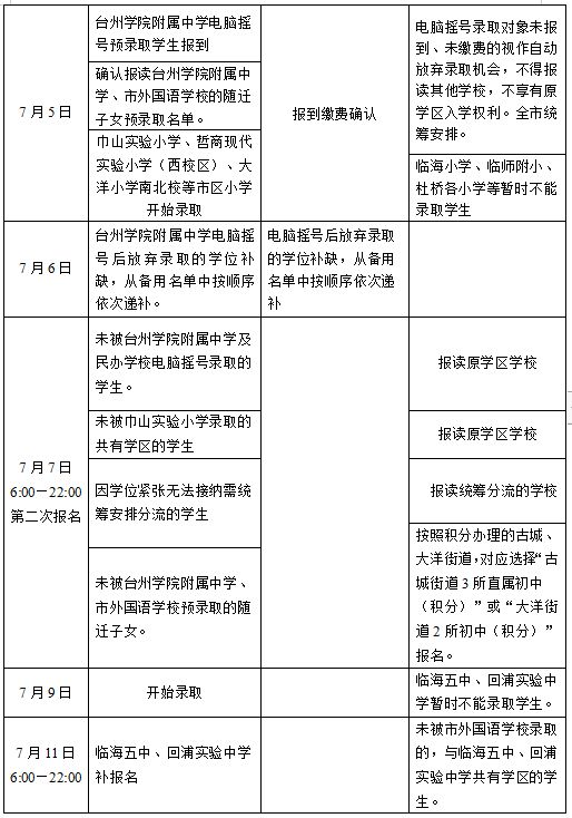 2023年临海市义务教育阶段学校招生时间安排表