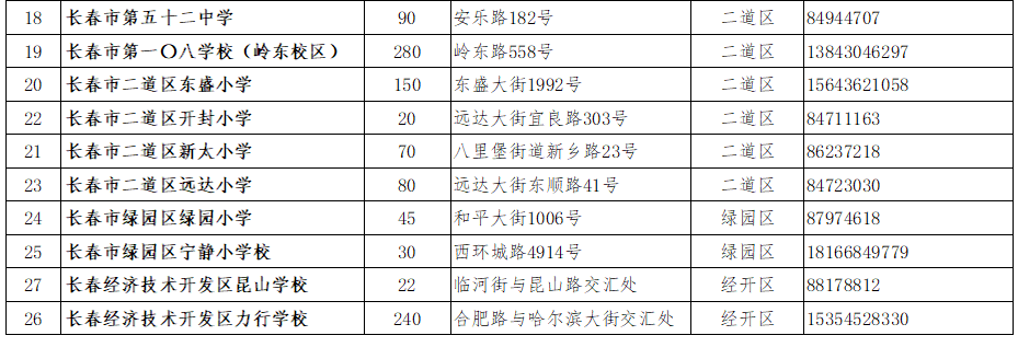 2023年长春初中空余学位查询官网 2020长春公办学校空余学位