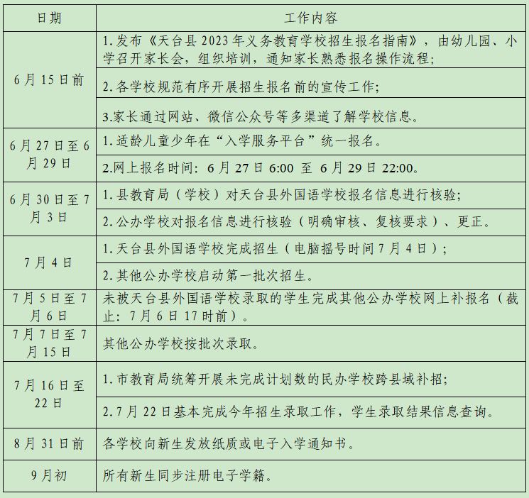 天台县2023年义务教育阶段招生入学工作日程安排