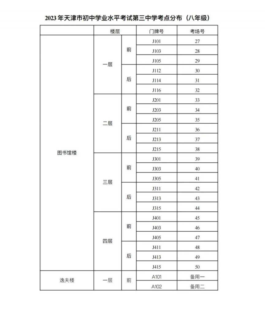 2023年天津市红桥区中考考点考场示意图