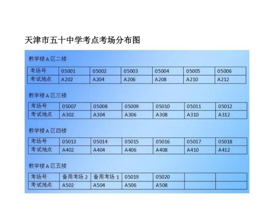 2021天津市南开区中考考点 2023天津南开区中考考点+考场示意图