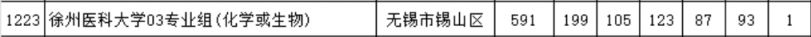 宜兴定向医学生分数线 宜兴定向医学生分数线2020