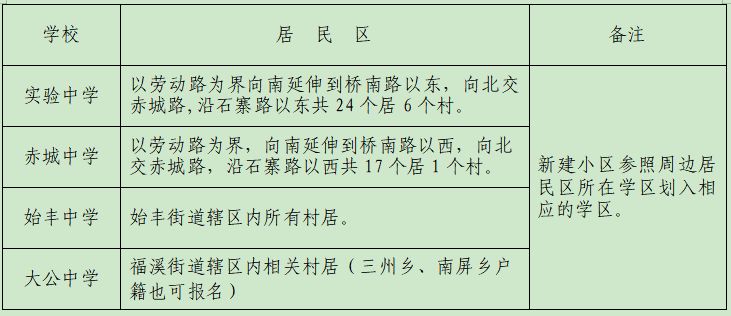 天台中学学区房 2023台州天台县中学学区划分范围