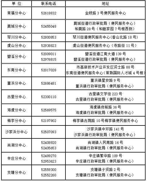 2023常熟市积分入学分值查询通知 常熟积分入学积分怎么算