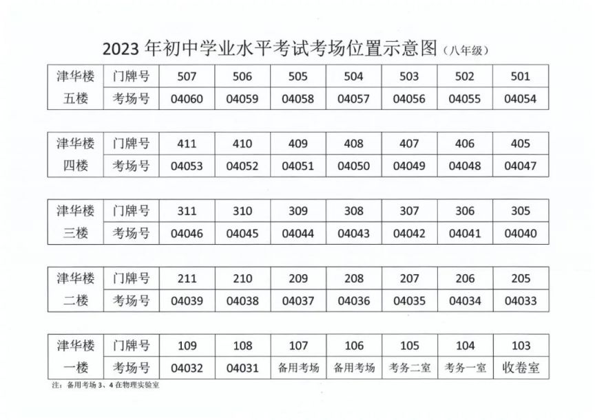 2023天津市河东区中考考点有哪些 河东区中考时间