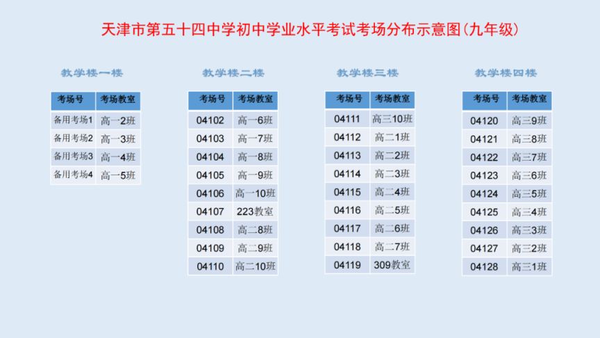 2023天津市河东区中考考点有哪些 河东区中考时间