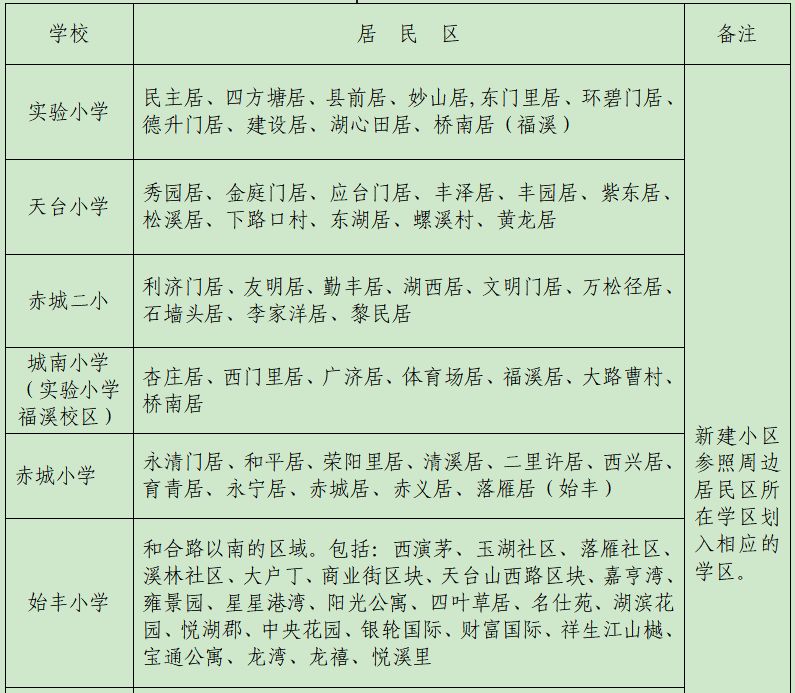 天台县小学名单 台州天台县城区小学学区划分2023