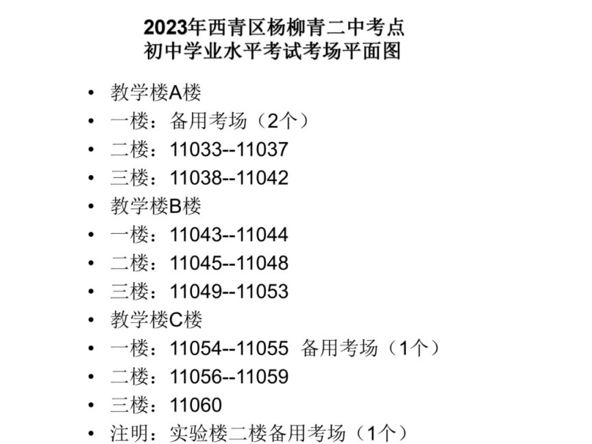 天津市西青区2021中考 2023年天津市西青区中考考点汇总