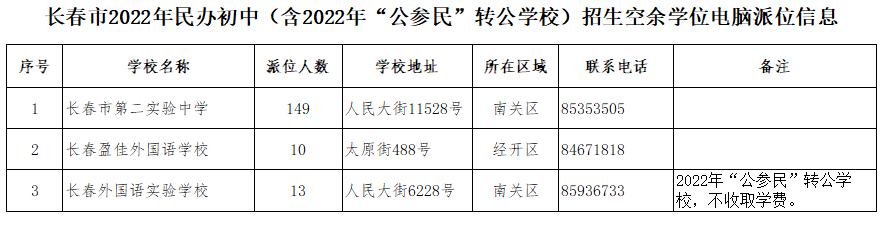 2023年长春初中空余学位查询官网 2020长春公办学校空余学位