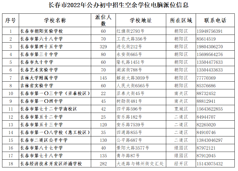 2023年长春初中空余学位查询官网 2020长春公办学校空余学位